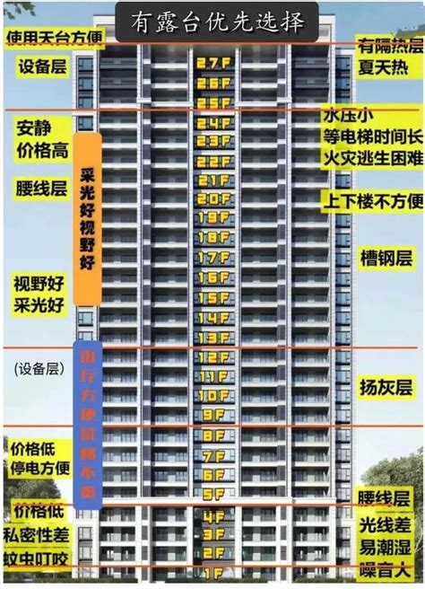 门牌14号好吗|买房选楼层时，4、14、18层和门牌号选错了就会不吉利吗？